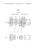 PROJECTION ZOOM LENS DEVICE AND PROJECTION-TYPE DISPLAY APPARATUS diagram and image