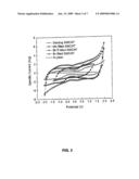 CAPACITORS COMPRISING ORGANIZED ASSEMBLIES OF CARBON AND NON-CARBON COMPOUNDS diagram and image