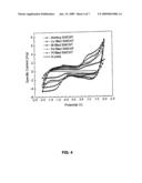 CAPACITORS COMPRISING ORGANIZED ASSEMBLIES OF CARBON AND NON-CARBON COMPOUNDS diagram and image