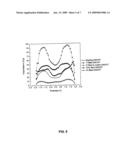 CAPACITORS COMPRISING ORGANIZED ASSEMBLIES OF CARBON AND NON-CARBON COMPOUNDS diagram and image