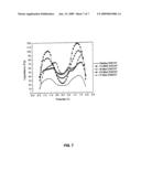 CAPACITORS COMPRISING ORGANIZED ASSEMBLIES OF CARBON AND NON-CARBON COMPOUNDS diagram and image