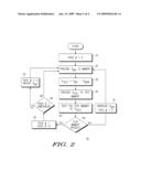 DYNAMIC VOLTAGE ADJUSTMENT FOR MEMORY diagram and image