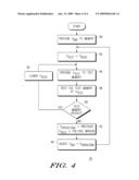 DYNAMIC VOLTAGE ADJUSTMENT FOR MEMORY diagram and image