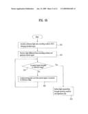 RECORDING/REPRODUCING APPARATUS, METHOD OF REPRODUCING DATA, AND SERVO CONTROLLING METHOD diagram and image