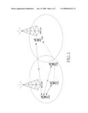 METHOD AND APPARATUS FOR SUPPORTING CONNECTIVITY OF PEER-TO-PEER (P2P) COMMUNICATION IN MOBILE COMMUNICATION SYSTEM diagram and image