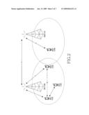 METHOD AND APPARATUS FOR SUPPORTING CONNECTIVITY OF PEER-TO-PEER (P2P) COMMUNICATION IN MOBILE COMMUNICATION SYSTEM diagram and image