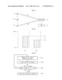 Channel allocation method for asynchronous mobile communication system diagram and image