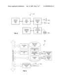 OPTIMIZED USAGE OF ACCESS TECHNOLOGY IN A MULTI-MODE ARCHITECTURE diagram and image