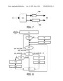 ELECTRONIC DEVICE AND METHOD OF COMMUNICATION RESOURCE ALLOCATION diagram and image