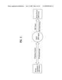 Host device interface with a point of deployment (POD) and a method of processing broadcast data diagram and image