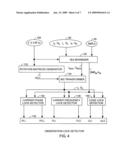 Ultratight coupling prefilter detection block diagram and image