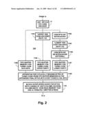 Systems for reducing adverse effects of deep fades in DTV signals designed for mobile reception diagram and image