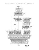 Systems for reducing adverse effects of deep fades in DTV signals designed for mobile reception diagram and image