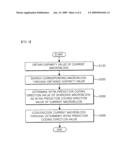 Method for Image Prediction of Multi-View Video Codec and Computer-Readable Recording Medium Thereof diagram and image