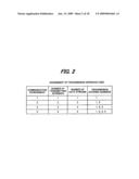 BASE STATION AND MIMO-OFDM COMMUNICATION METHOD THEREOF diagram and image