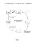 Systems and Methods for Dynamic Pay for Performance Advertisements diagram and image