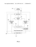 SEMANTIC REPRESENTATION MODULE OF A MACHINE-LEARNING ENGINE IN A VIDEO ANALYSIS SYSTEM diagram and image