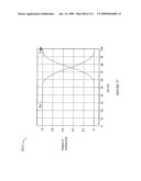 Method for detection and recognition of fog presence within an aircraft compartment using video images diagram and image