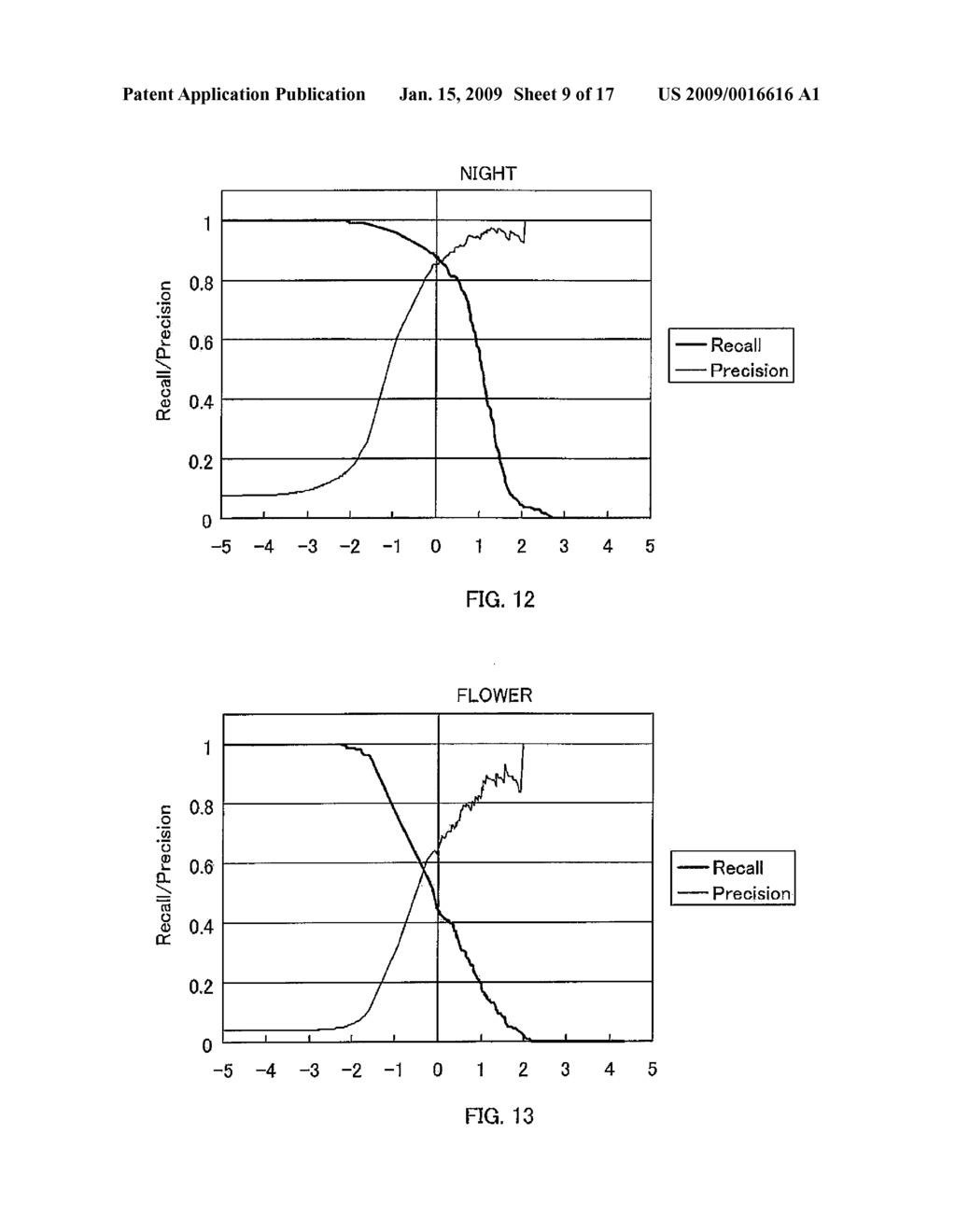 Category Classification Apparatus, Category Classification Method, and Storage Medium Storing a Program - diagram, schematic, and image 10