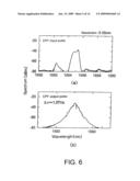 OPTICAL COMPRESSOR AND ULTRA-SHORT PULSE LIGHT SOURCE diagram and image