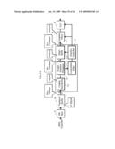 RECORDING MEDIUM, RECORDING METHOD, REPRODUCTION APPARATUS AND METHOD, AND COMPUTER-READABLE PROGRAM diagram and image