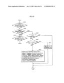 RECORDING MEDIUM, RECORDING METHOD, REPRODUCTION APPARATUS AND METHOD, AND COMPUTER-READABLE PROGRAM diagram and image