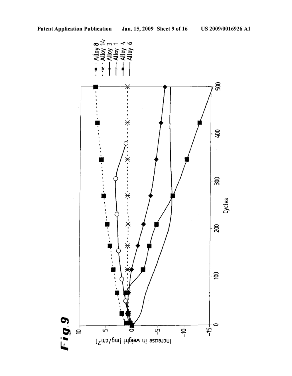 THERMOSTABLE AND CORROSION-RESISTANT CAST NICKEL-CHROMIUM ALLOY - diagram, schematic, and image 10