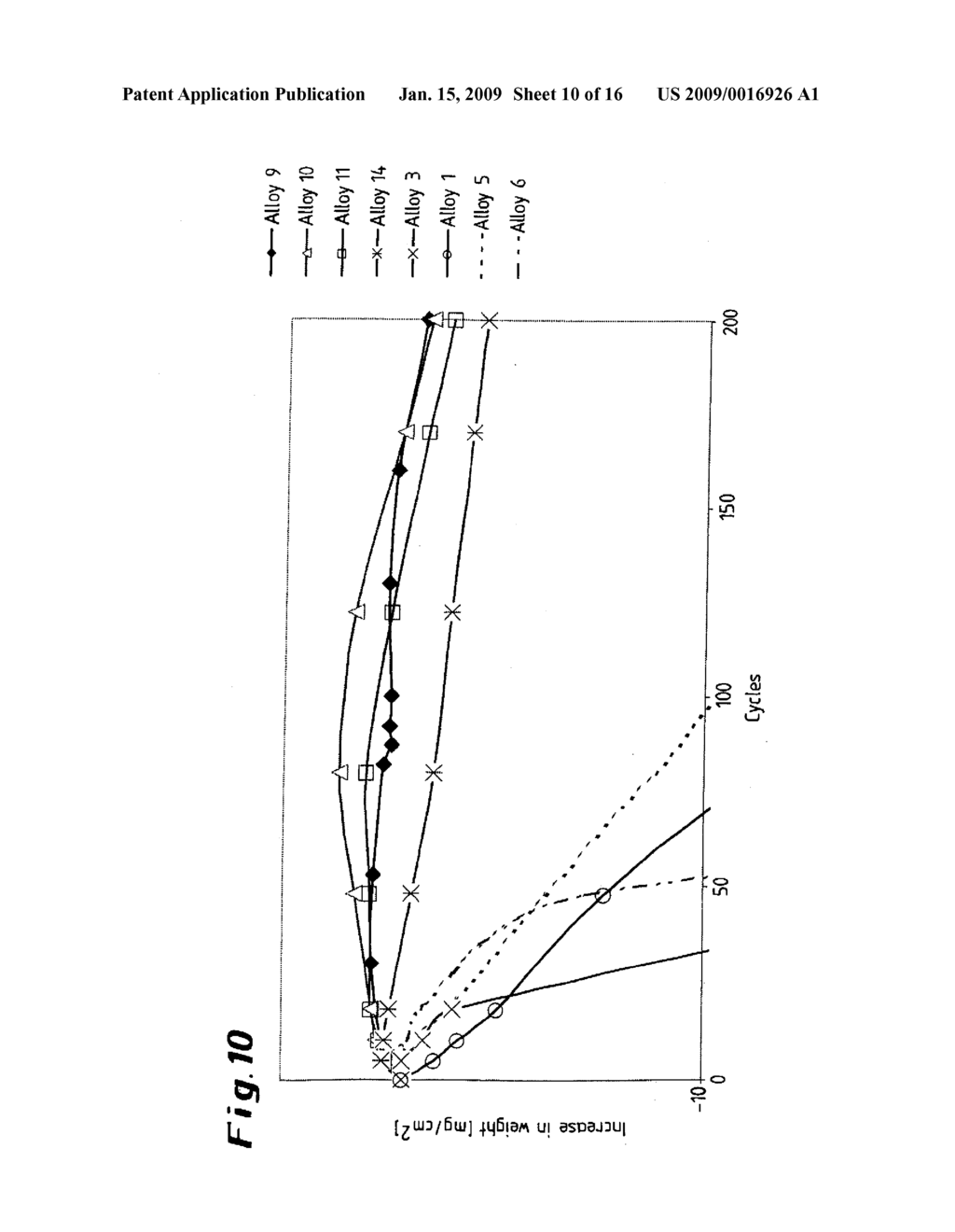 THERMOSTABLE AND CORROSION-RESISTANT CAST NICKEL-CHROMIUM ALLOY - diagram, schematic, and image 11