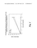 Labeled Macrophages and Methods of Use Thereof diagram and image