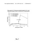 Labeled Macrophages and Methods of Use Thereof diagram and image