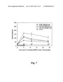 Labeled Macrophages and Methods of Use Thereof diagram and image