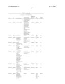 Genes involved in neurodegenerative conditions diagram and image