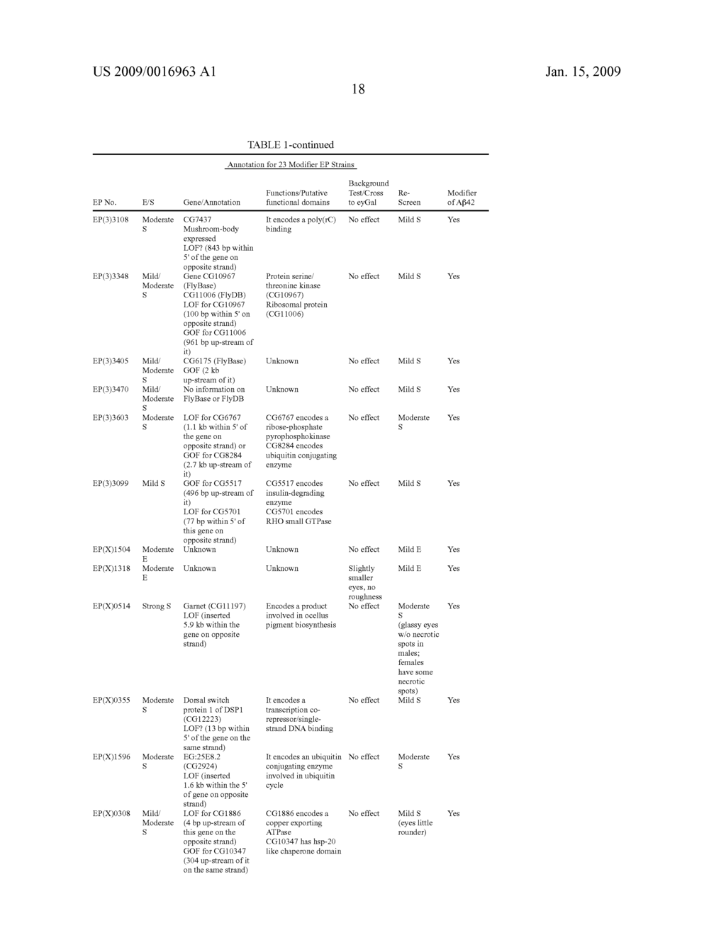 Genes involved in neurodegenerative conditions - diagram, schematic, and image 21