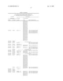 Genes involved in neurodegenerative conditions diagram and image