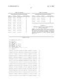 Genes involved in neurodegenerative conditions diagram and image