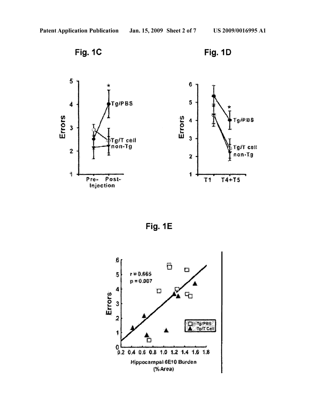 Method of Treating Cognitive Decline and Synaptic Loss Related to Alzheimer's Disease - diagram, schematic, and image 03