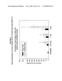 Delivery of Therapeutic Compounds to the Brain and Other Tissues diagram and image