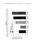 Delivery of Therapeutic Compounds to the Brain and Other Tissues diagram and image