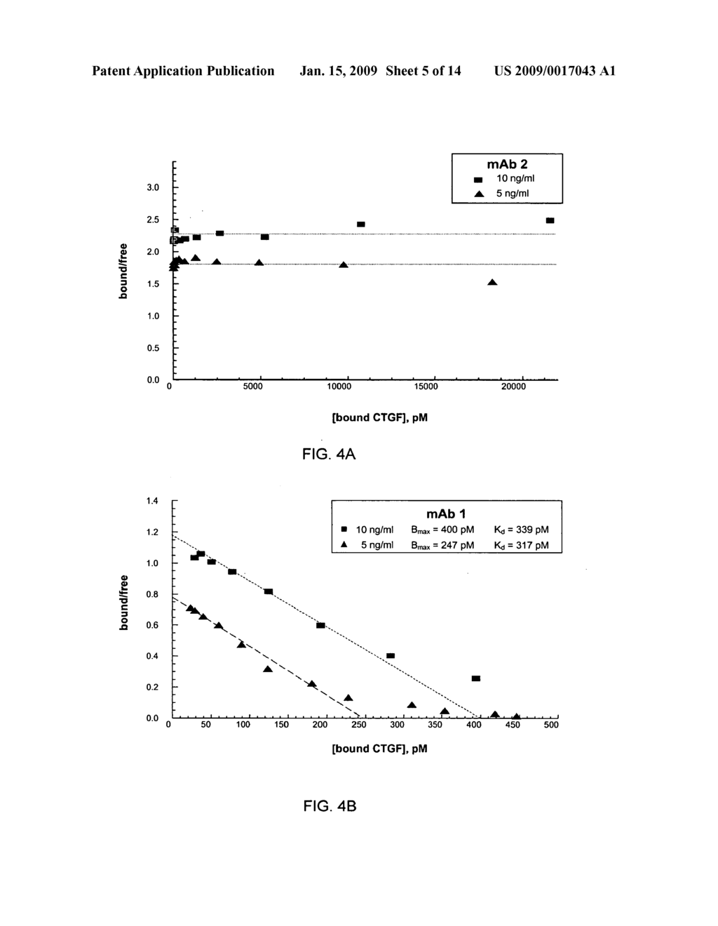 Connective tissues growth factor antibodies - diagram, schematic, and image 06