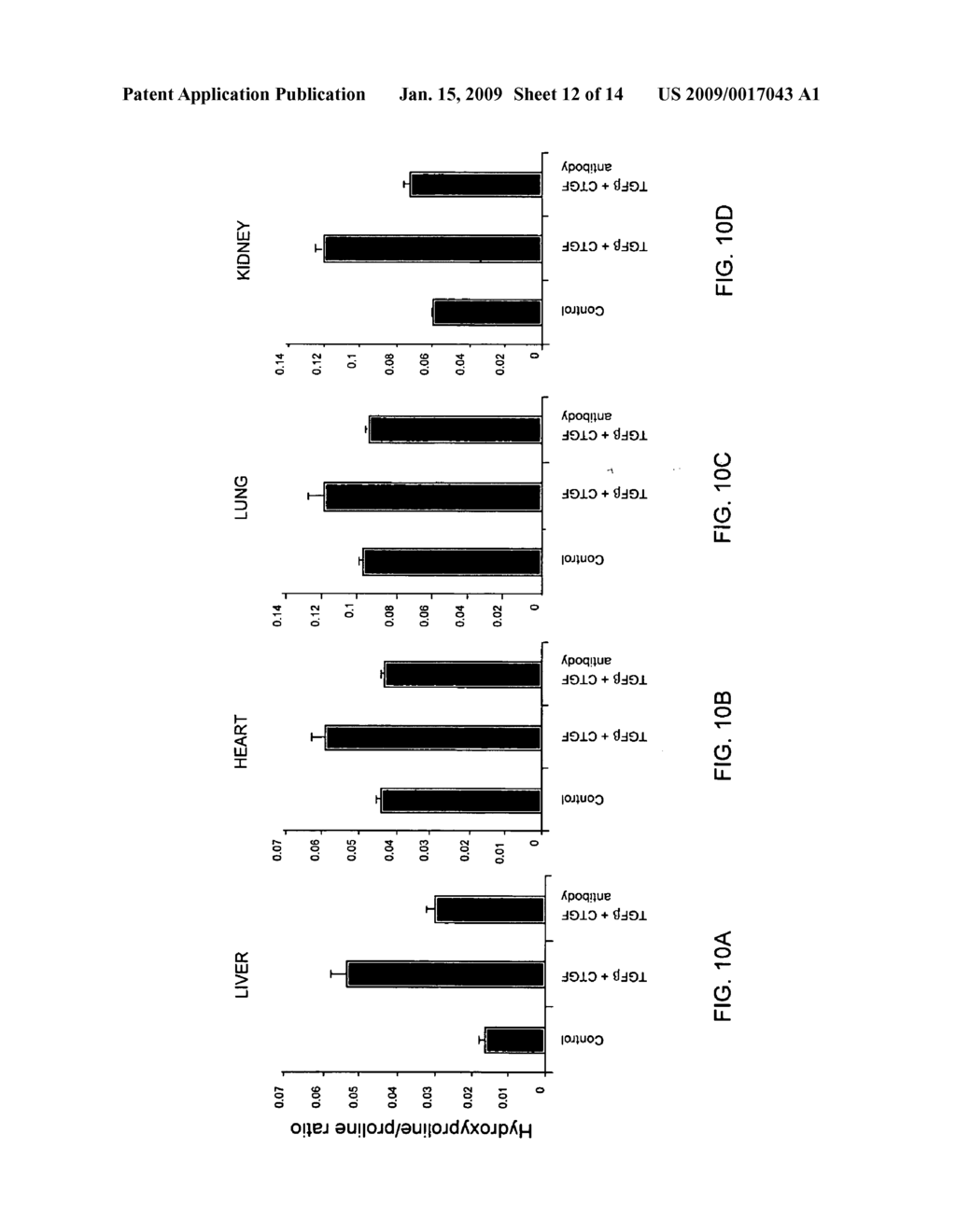 Connective tissues growth factor antibodies - diagram, schematic, and image 13