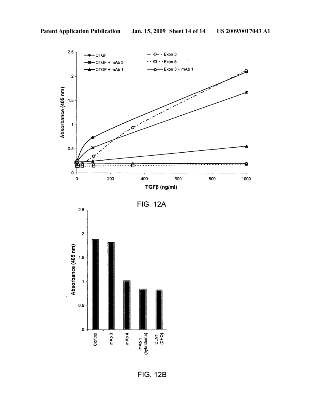 Connective tissues growth factor antibodies - diagram, schematic, and image 15