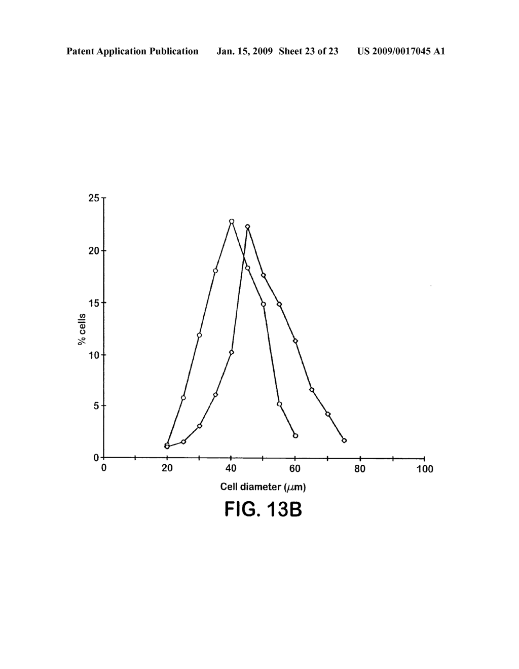 Polynucleotides Encoding Growth Differentiation Factor-8 - diagram, schematic, and image 24