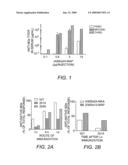 Composition and Method for Preventing or Treating a Virus Infection diagram and image