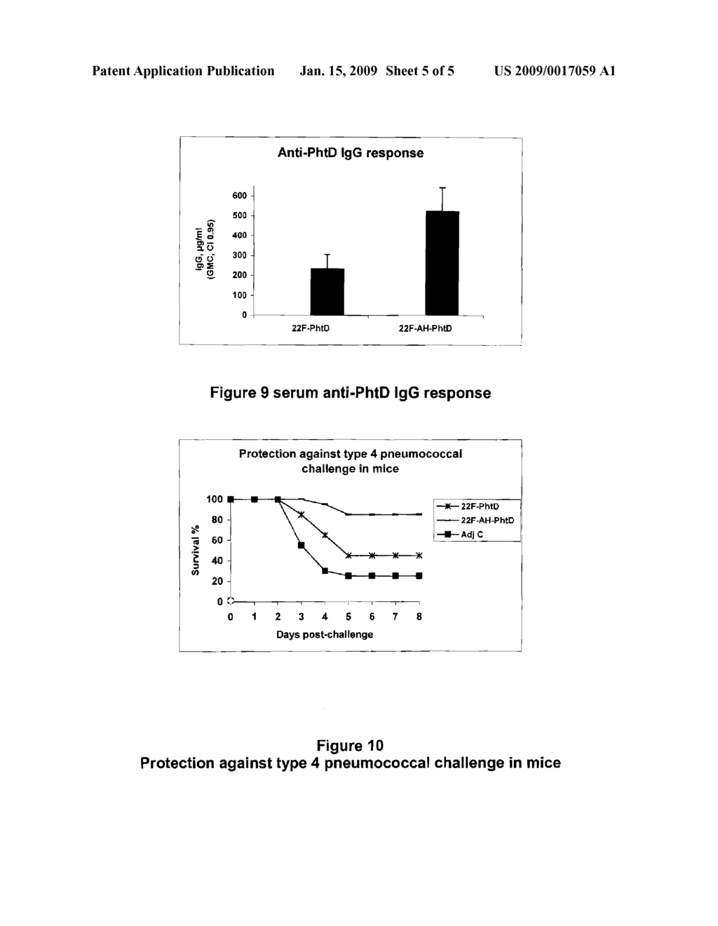 Vaccine Comprising Streptococcus Pneumoniae Capsular Polysaccharide Conjugates - diagram, schematic, and image 06