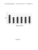 Vectors and cells for preparing immunoprotective compositions derived from transgenic plants diagram and image