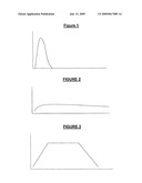 Multiple active agents such as anthelmintics sustained release delivery device diagram and image