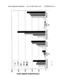 ADJUVANTS ON THE BASIS OF BISACYLOXYPROPYLCYSTENE CONJUGATES AND DERIVATIVES AND THEIR USES IN PHARMACEUTICAL COMPOSITIONS diagram and image