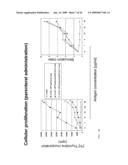 ADJUVANTS ON THE BASIS OF BISACYLOXYPROPYLCYSTENE CONJUGATES AND DERIVATIVES AND THEIR USES IN PHARMACEUTICAL COMPOSITIONS diagram and image