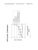 ADJUVANTS ON THE BASIS OF BISACYLOXYPROPYLCYSTENE CONJUGATES AND DERIVATIVES AND THEIR USES IN PHARMACEUTICAL COMPOSITIONS diagram and image