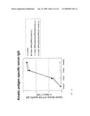 ADJUVANTS ON THE BASIS OF BISACYLOXYPROPYLCYSTENE CONJUGATES AND DERIVATIVES AND THEIR USES IN PHARMACEUTICAL COMPOSITIONS diagram and image